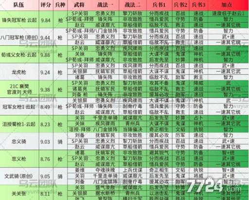 老貂蝉吕布董卓T0阵容缩略图
