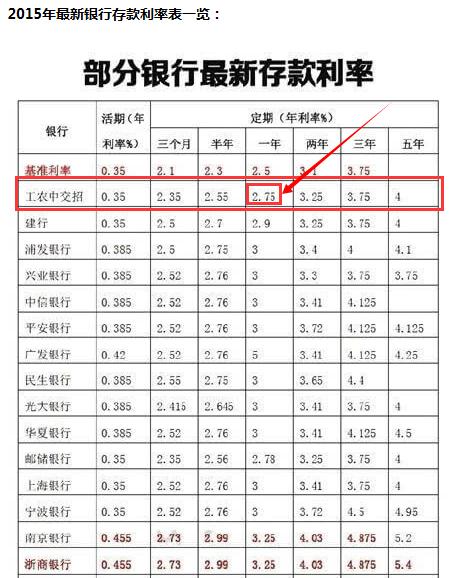 农行信用卡利息一万一个月多少截图