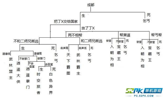 侠客风云传全事件攻略图标