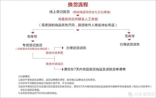 优衣库衣服换了一次能退吗游戏截图