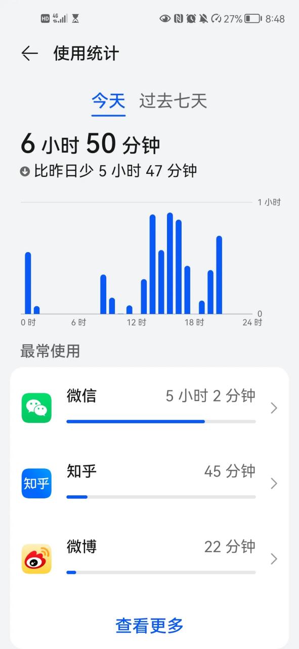 手机一天最多关几次