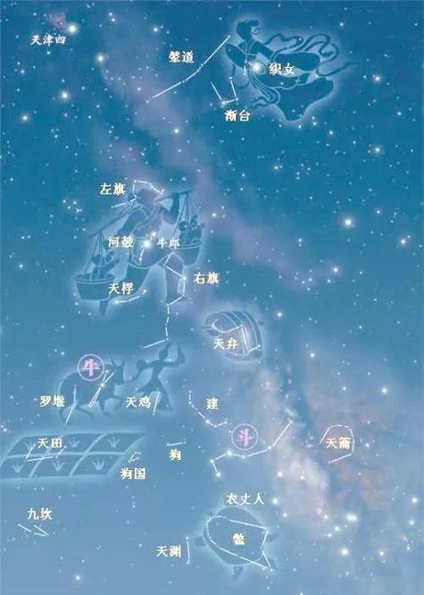 二十八星宿的名称