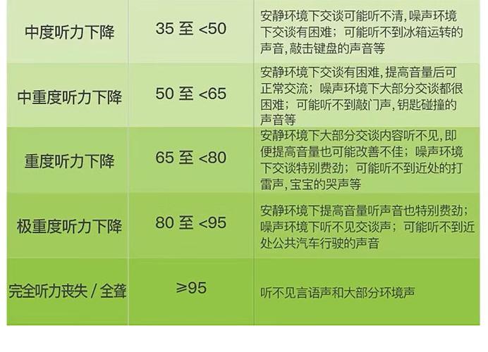 瑞士峰力助听器2025价格表图标