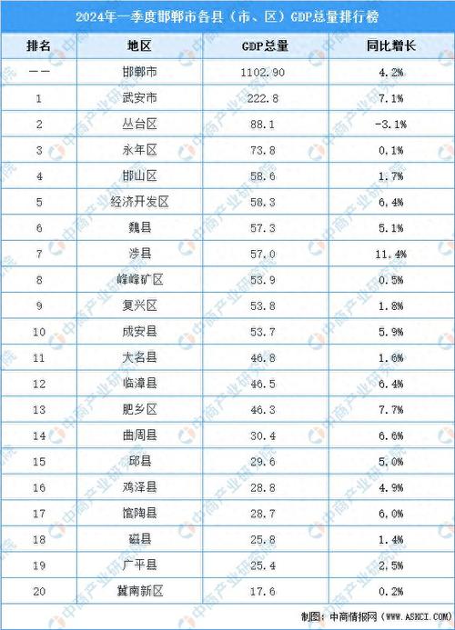 邯郸市16个县名单缩略图