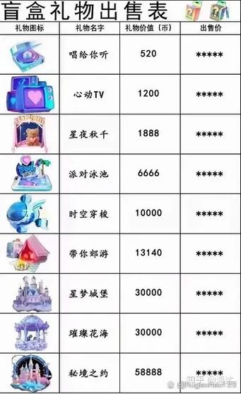 抖音刷礼物价格表