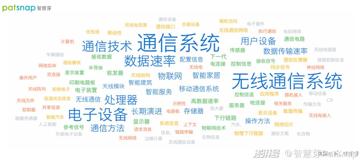 云网络用语是什么意思图标