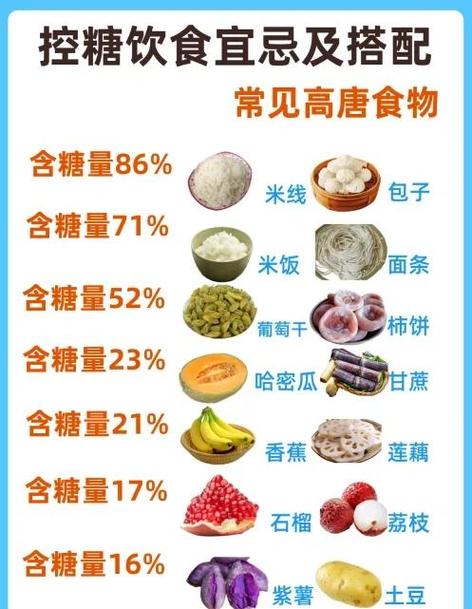 控糖食谱一日三餐图标