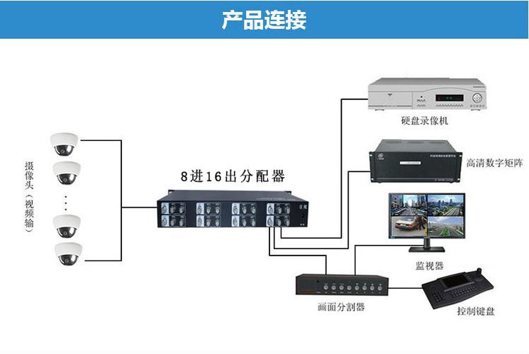 监控分辨率调多少合适
