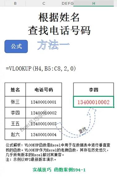 国外电话号码查询