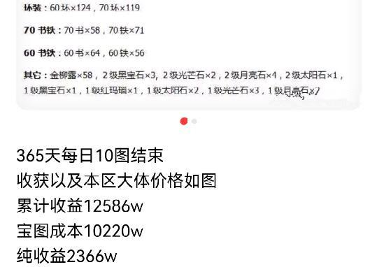 职业玩家挖图收益图标