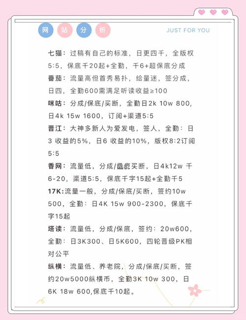 刺猬猫吧签约条件