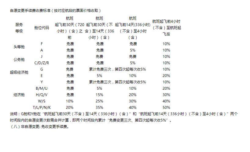 机票改签一般要多少钱图标