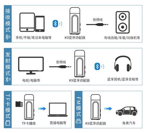 usb音质好还是蓝牙音质好缩略图