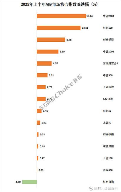 a股一天涨幅是多少缩略图