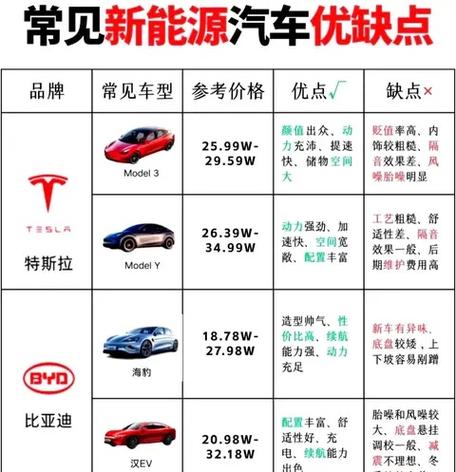 新能源汽车1万一5万图标