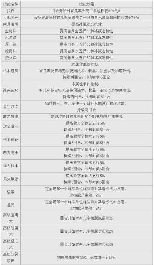 游戏攻略大全图标