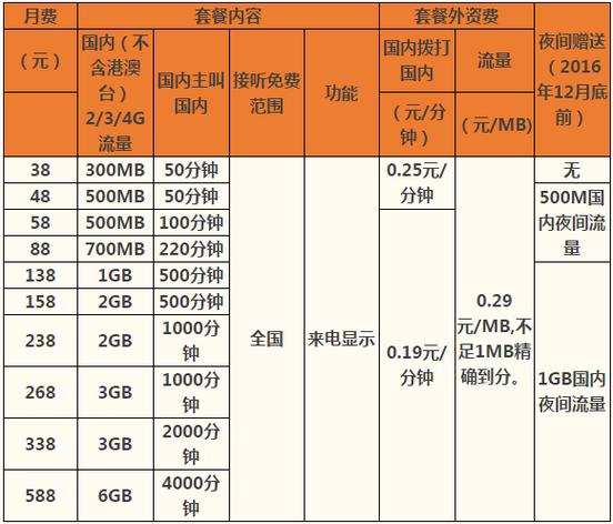 移动套餐2026新套餐一览表缩略图