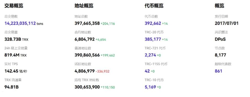 全球十大公链排名