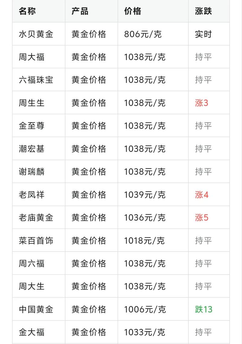 今日585金价一克多少缩略图