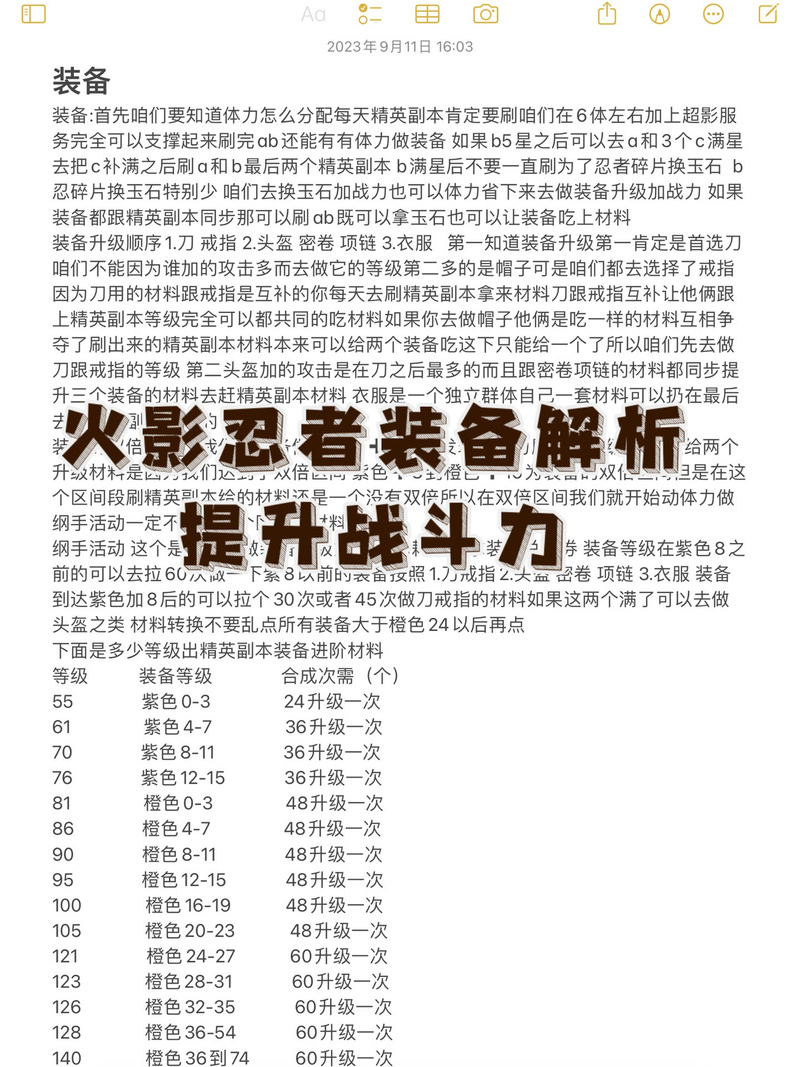 火影忍者羁绊出装