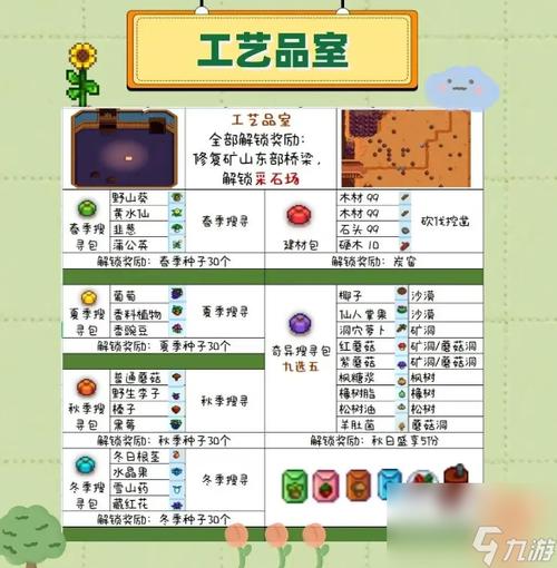 星露谷物语友情献祭缩略图