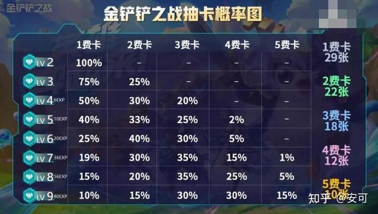金铲铲之战游戏介绍游戏截图