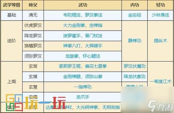 烟雨江湖少林上乘武学截图