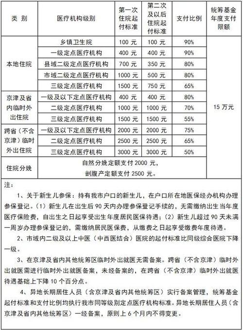 邯郸2026年社保最低标准图标