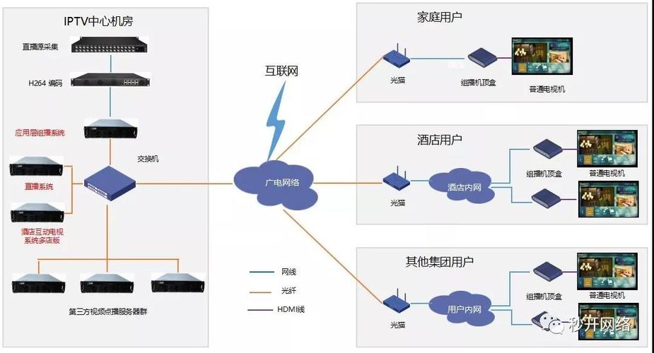机顶盒系统设置在哪里缩略图