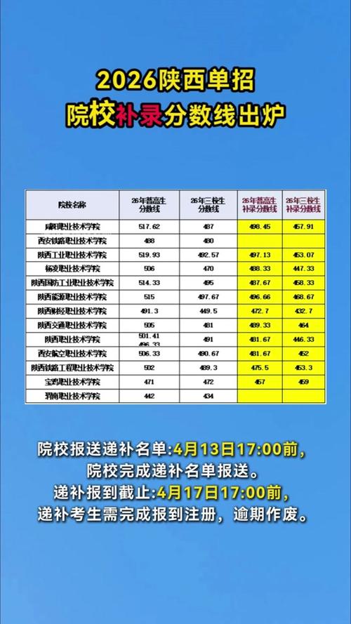单招滑档怎么补录截图