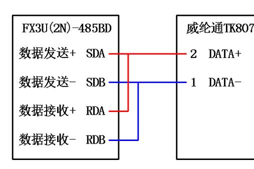 威纶触摸屏用什么数据线截图