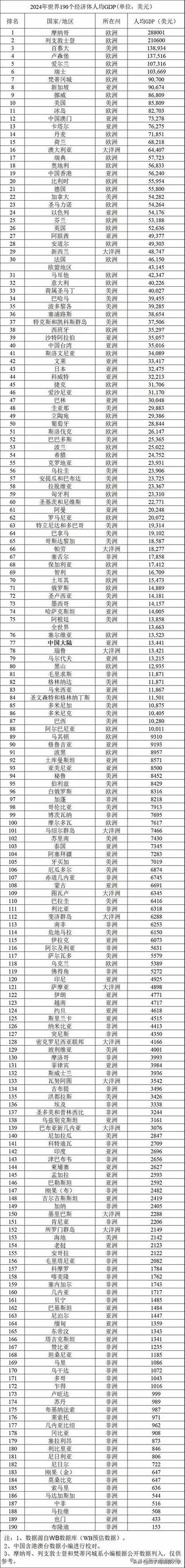gdp排行榜世界