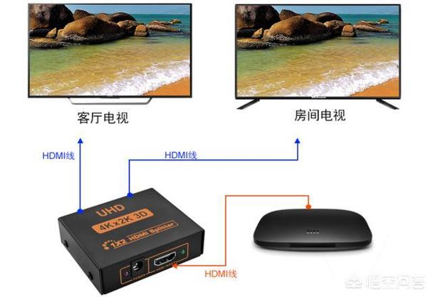 两台电视可以用一个机顶盒吗缩略图