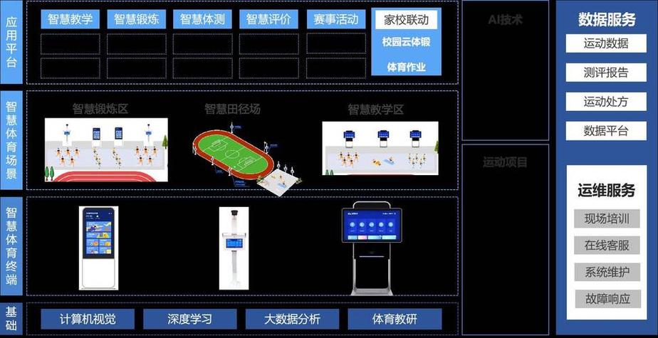 智慧体育管理系统缩略图