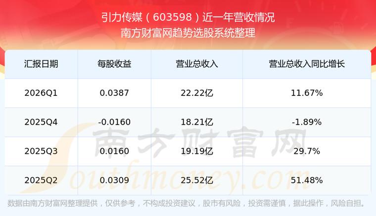 引力传媒股价股价