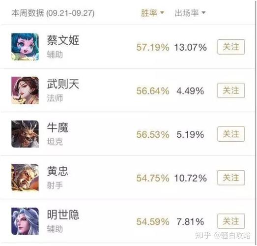 王者荣耀如何查看英雄胜率