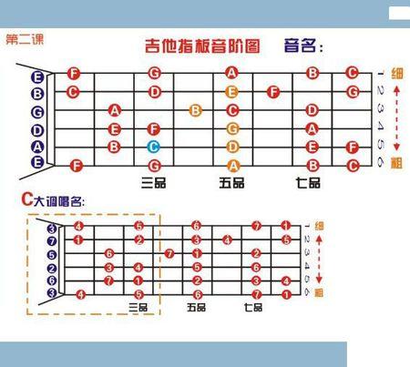 吉他上弦的正确步骤缩略图