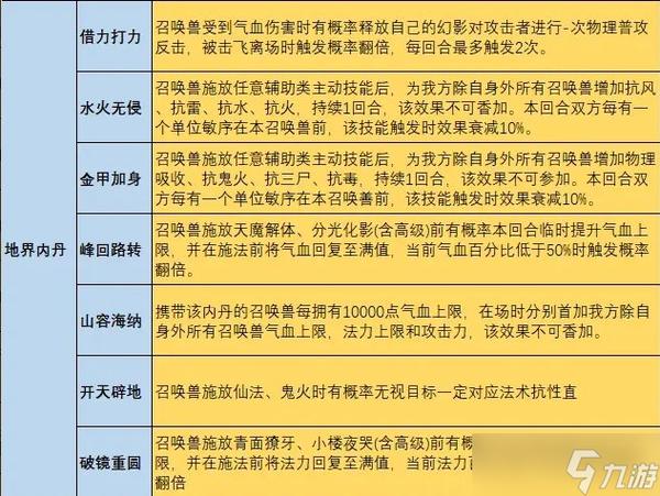 三内丹怎么搭配截图