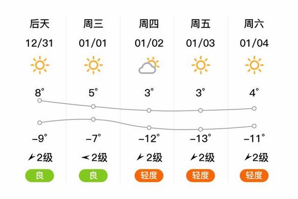 太谷天气预报15天气预报图标