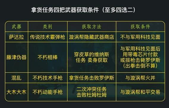 2077全流程图文详解