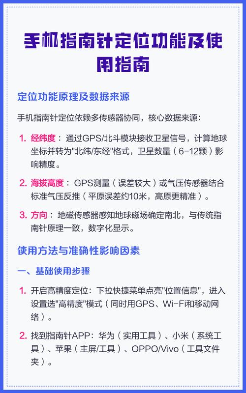 如何设置位置定位缩略图
