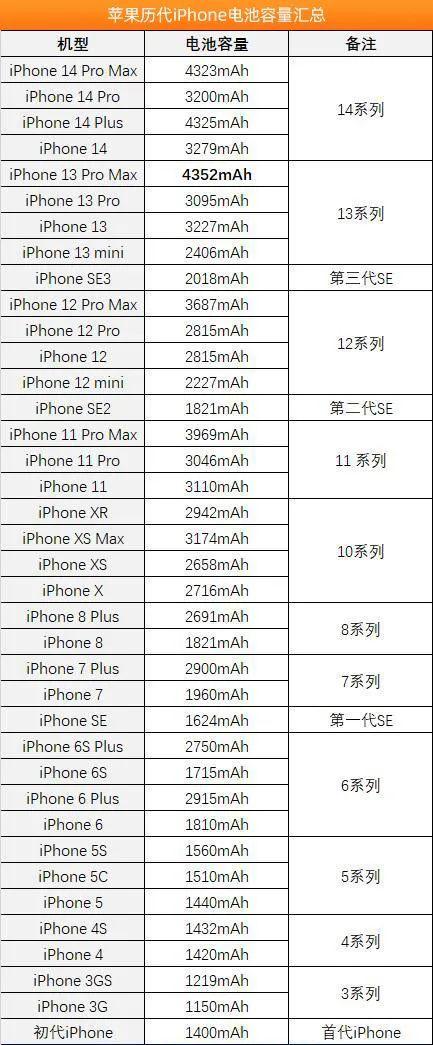 苹果手机锂电池多少毫安缩略图