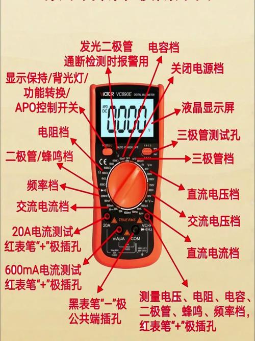 数字万用表使用方法图标