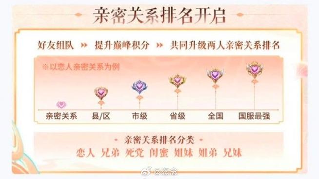 王者荣耀关系亲密度怎么提升