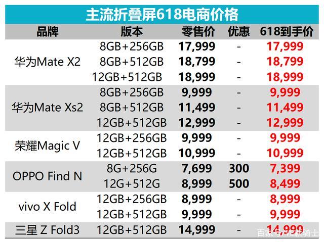 折叠屏手机价格一览表