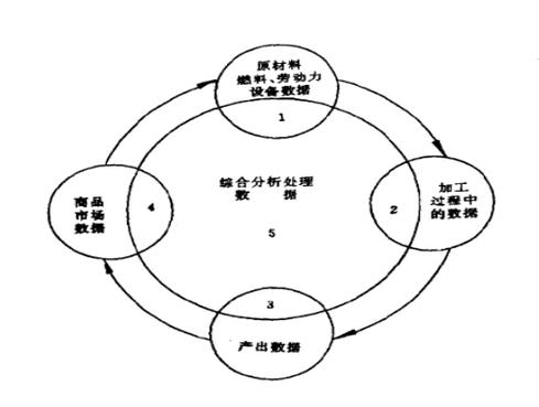 有两种信息在执行指令的过程中流动游戏截图