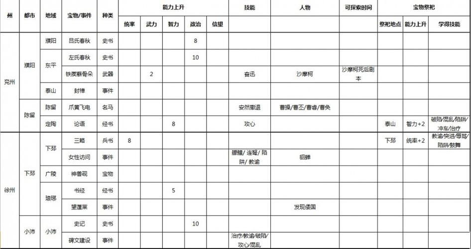 三国志9全宝物兑换方法截图