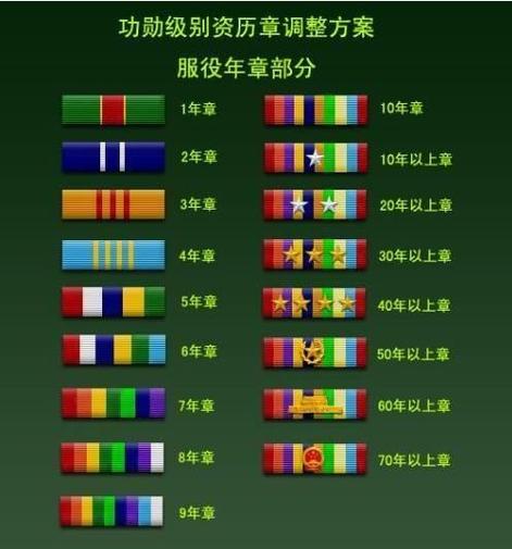 军人勋表在线生成