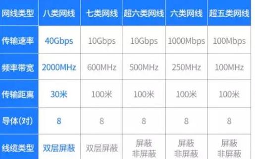 七类网线支持多少兆缩略图