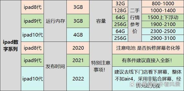 ipad价格一览表
